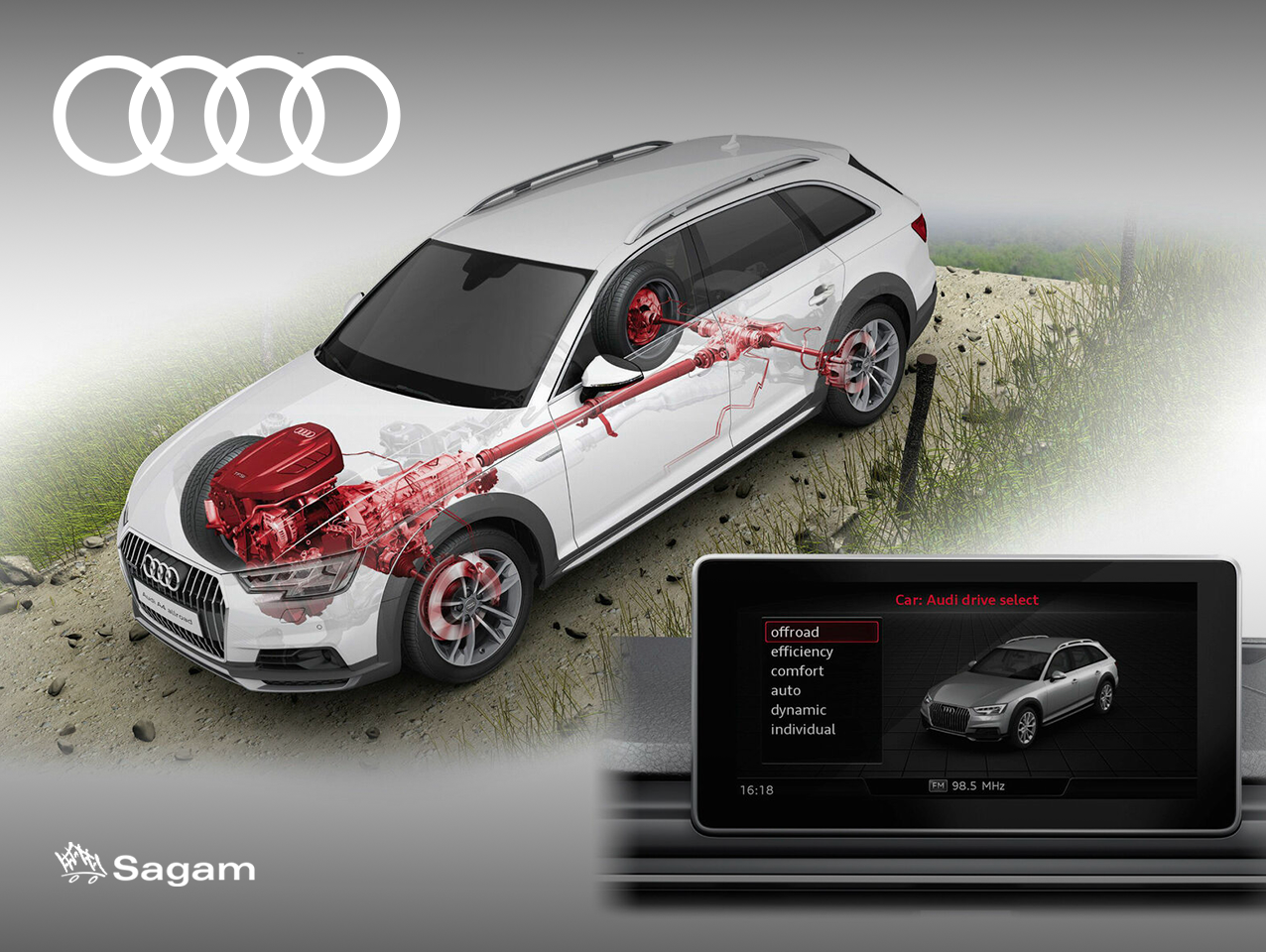 Audi Drive select: scopri il sistema ADS di Audi 