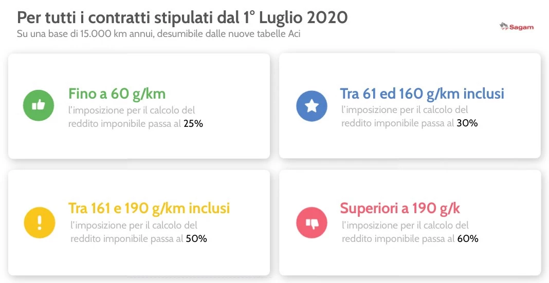 La Politica Sui Fringe Benefits 410 L 1200