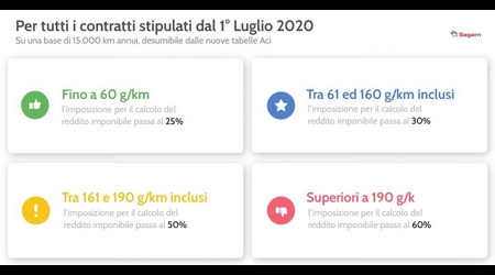 La Politica Sui Fringe Benefits 410 L 1200